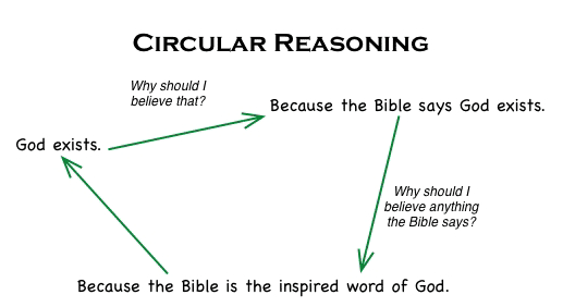 [Image: circular_reasoning.gif]